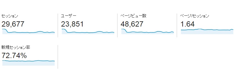 アクセス数201511